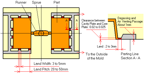 khử khí trong khuôn
